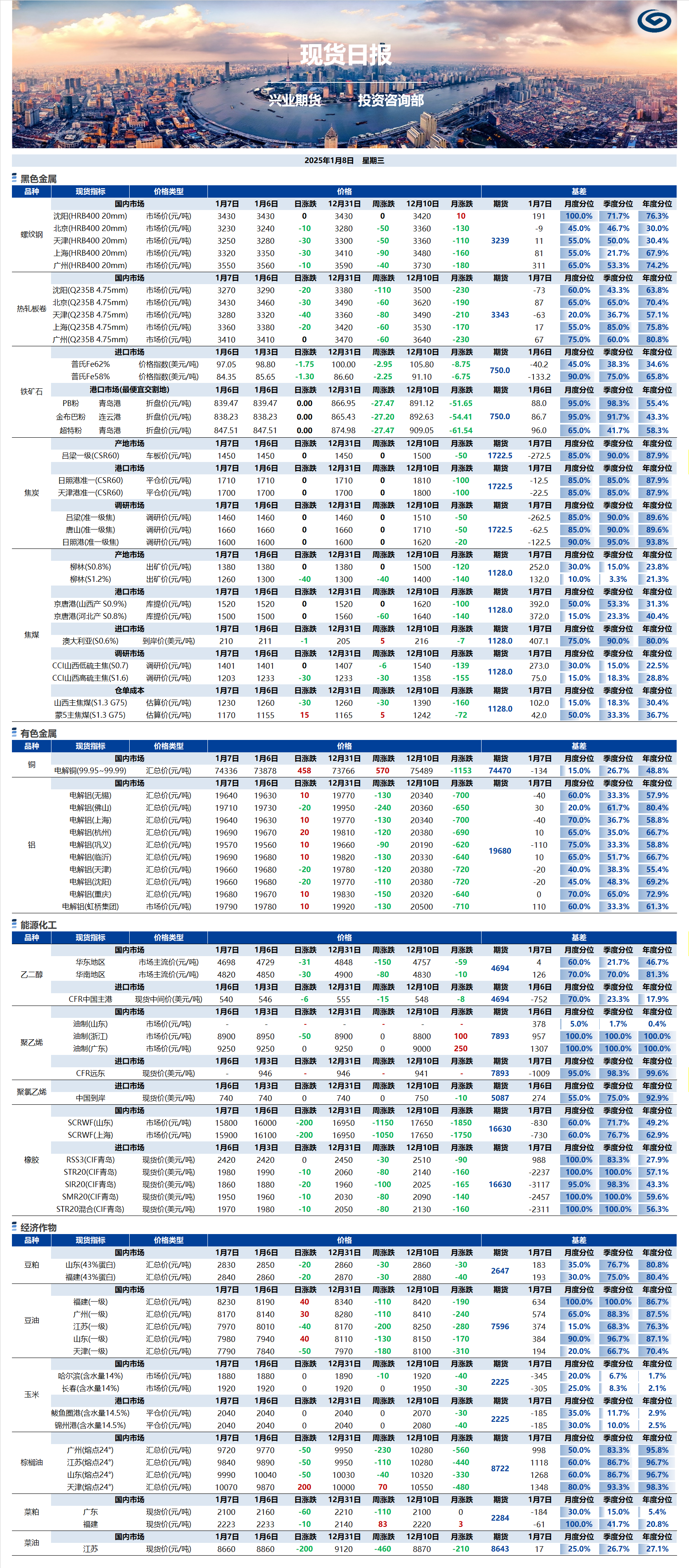 兴业期货现货日报-2025.01.08.png