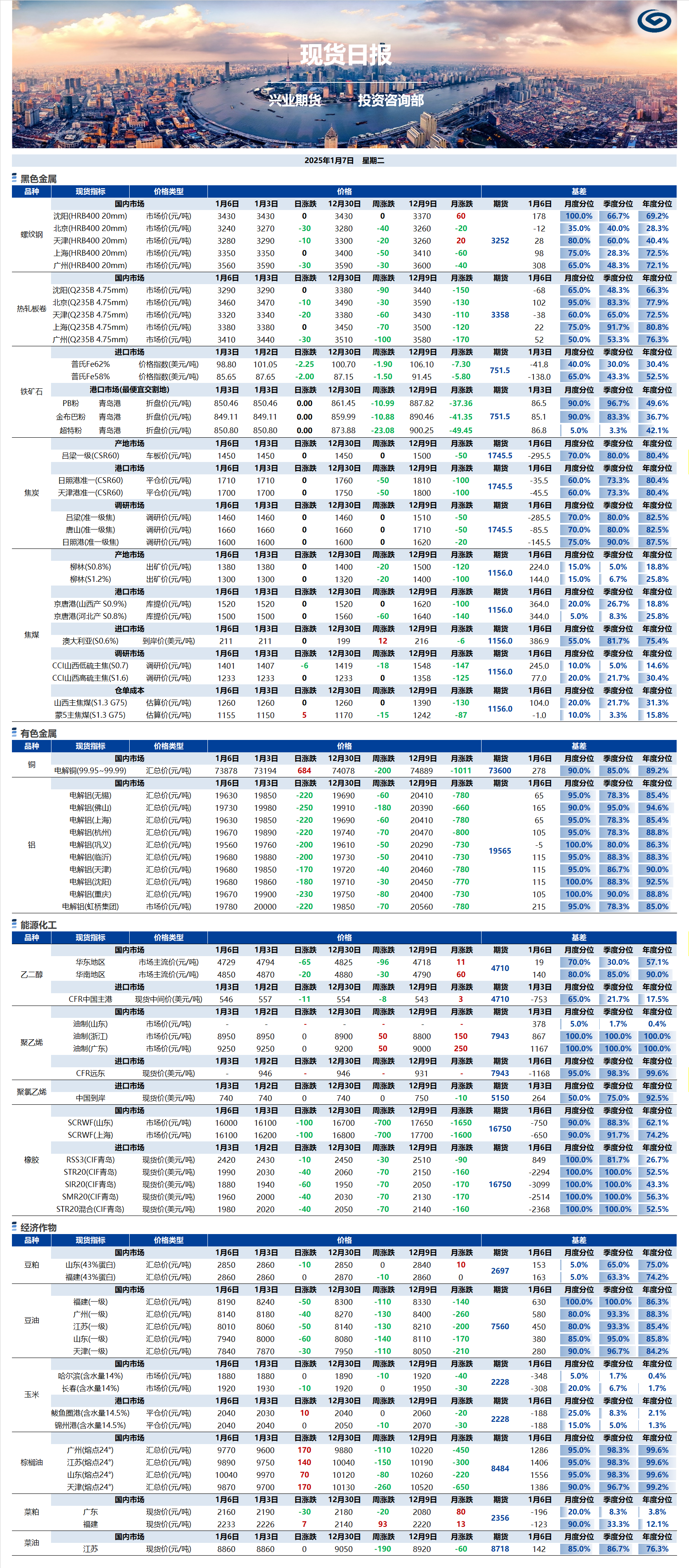 兴业期货现货日报-2025.01.07.png