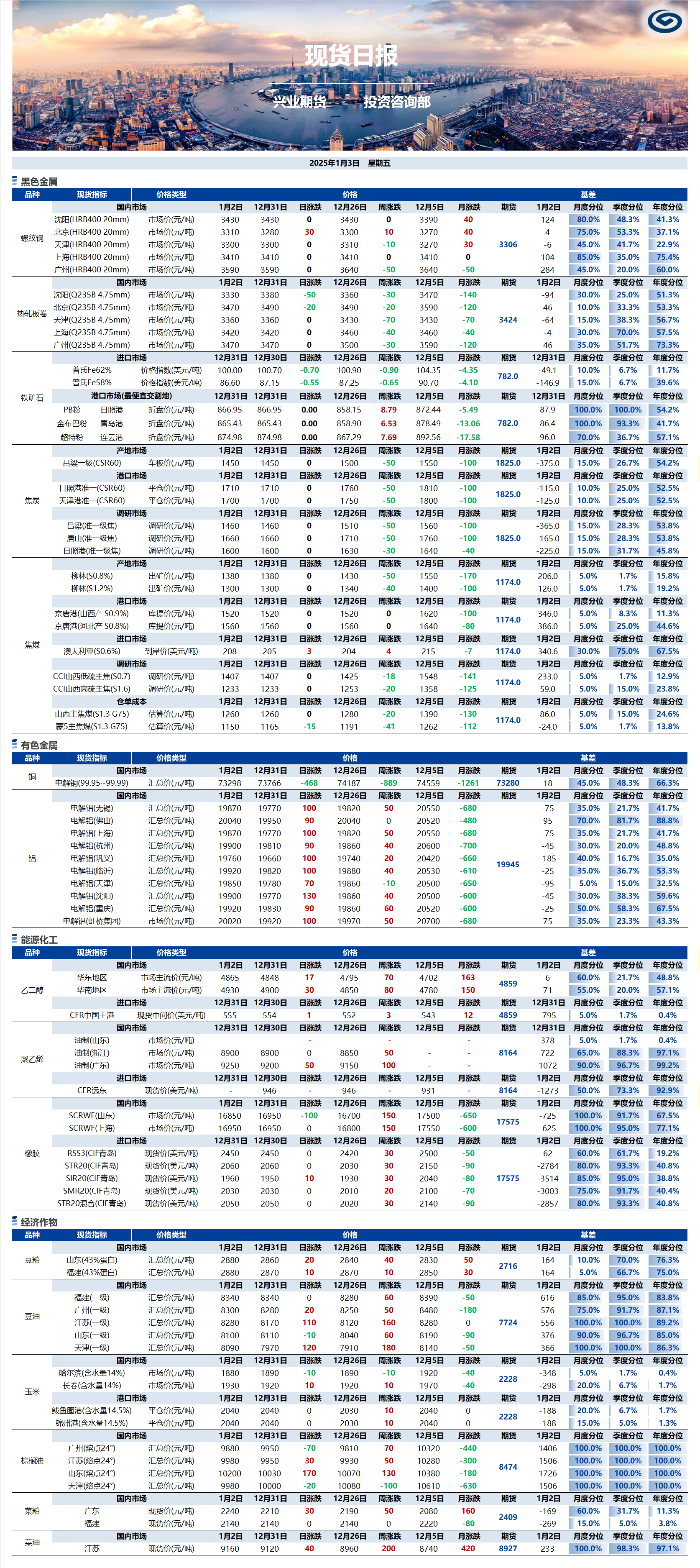 兴业期货现货日报-2025.01.03.png