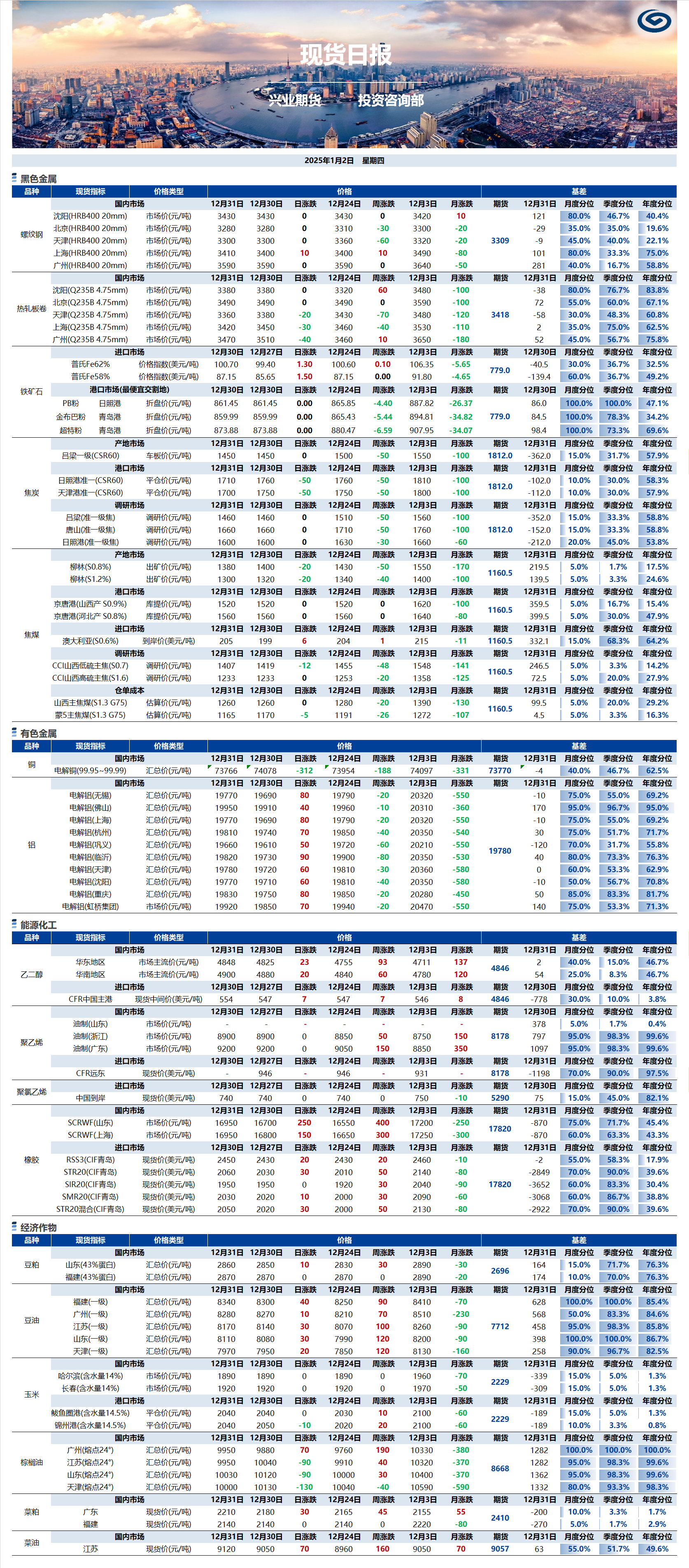 兴业期货现货日报-2025.01.02.png