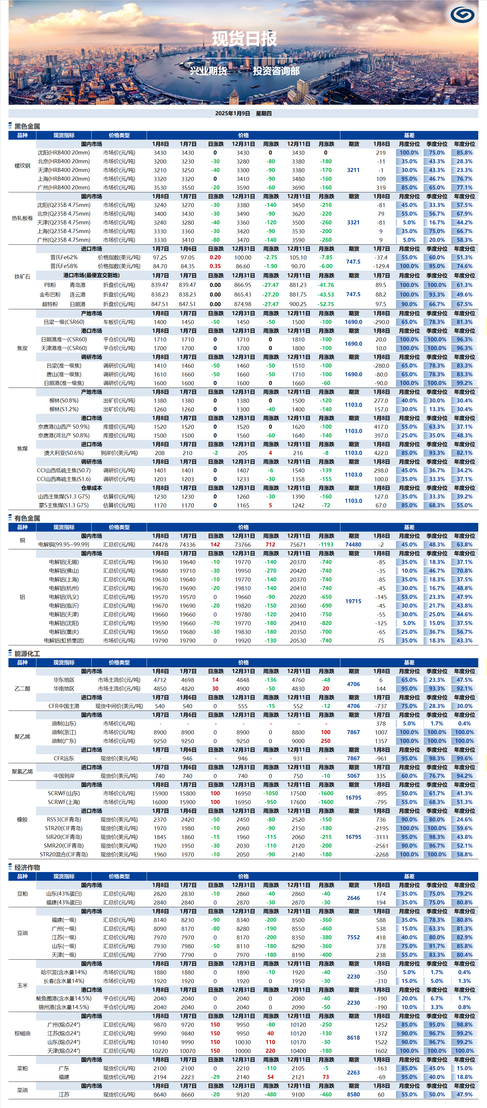 兴业期货现货日报-2025.01.09.png