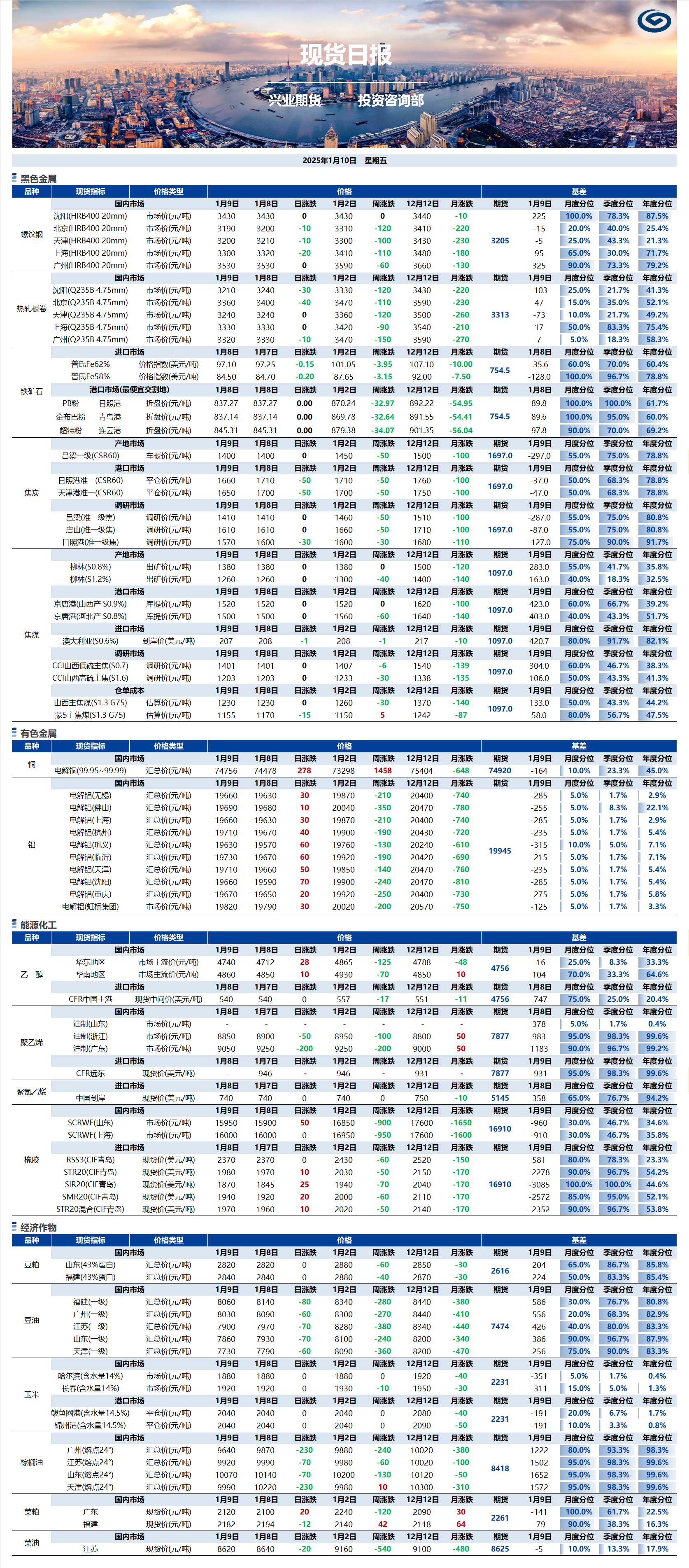 兴业期货现货日报-2025.01.10.png