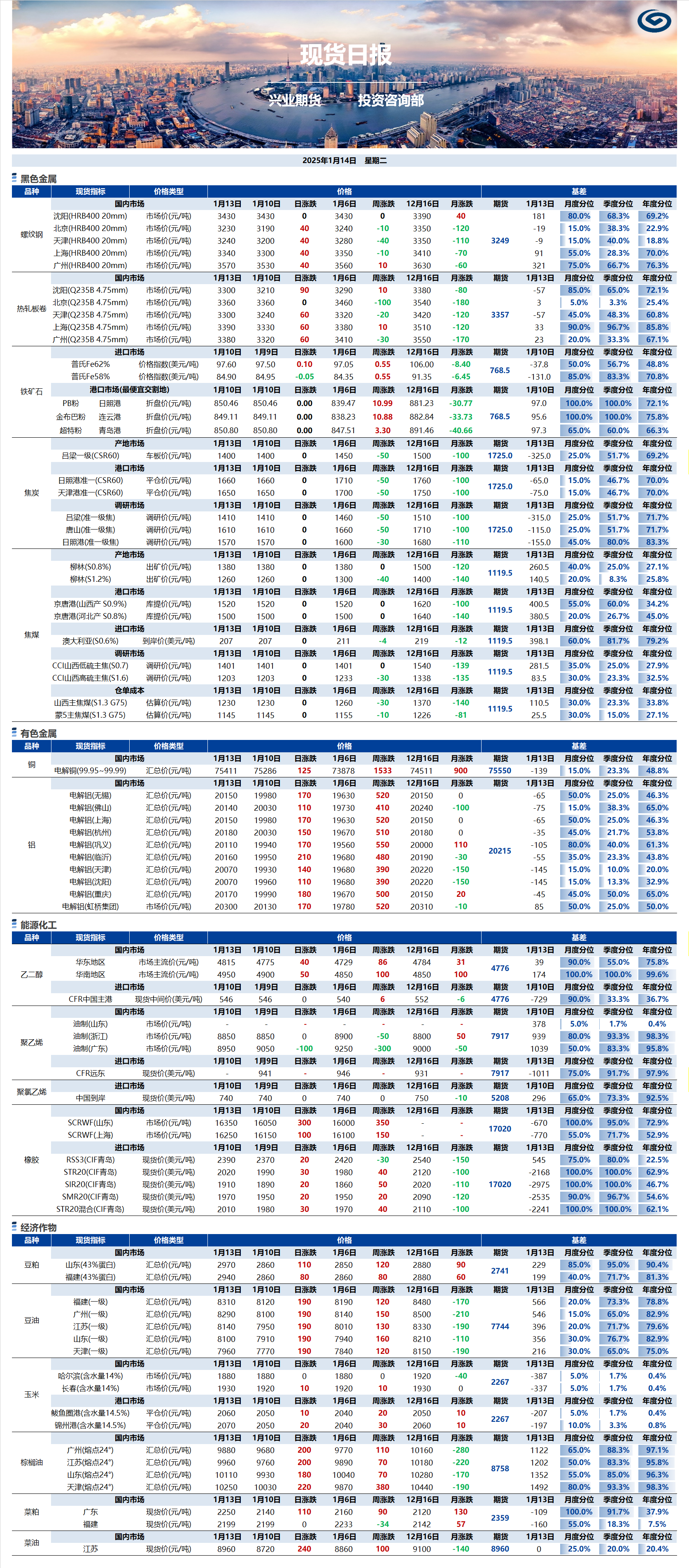 兴业期货现货日报-2025.01.14.png