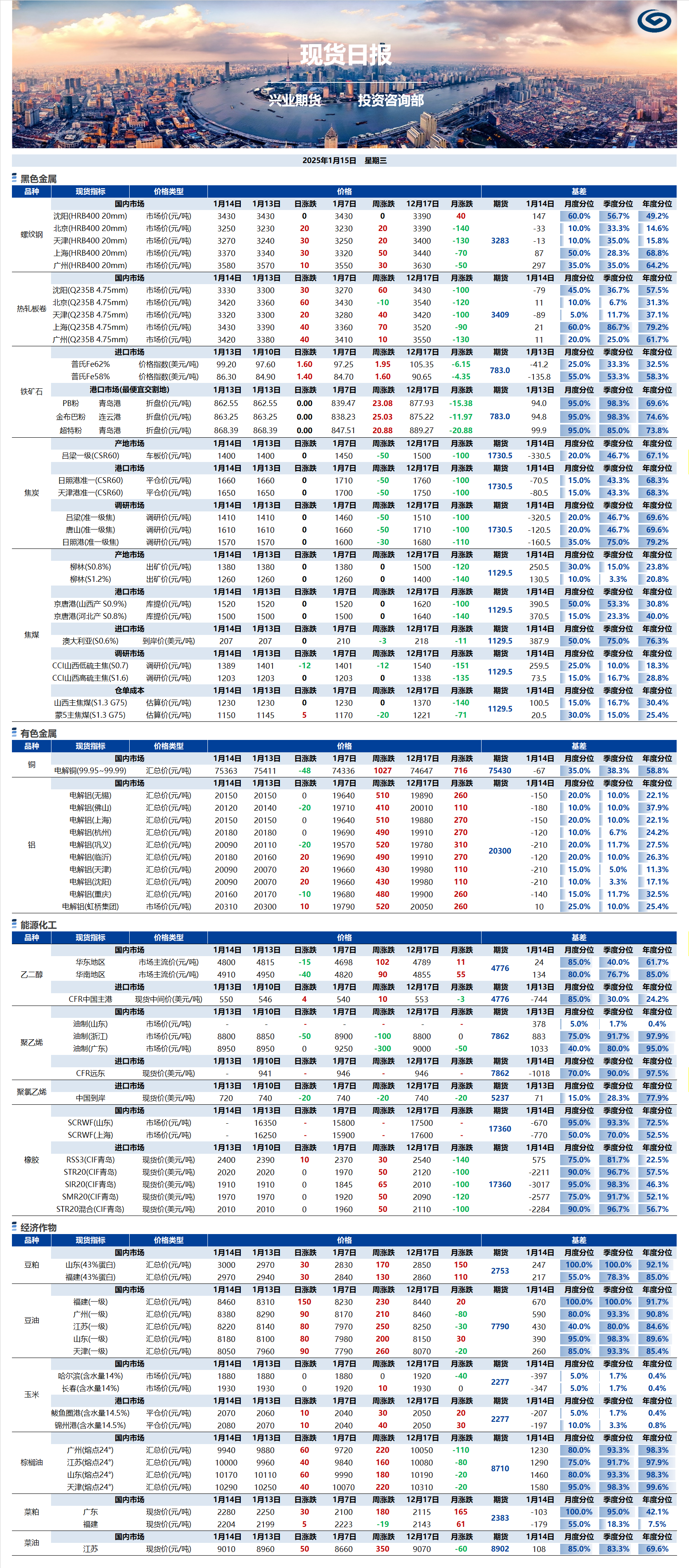 兴业期货现货日报-2025.01.15.png