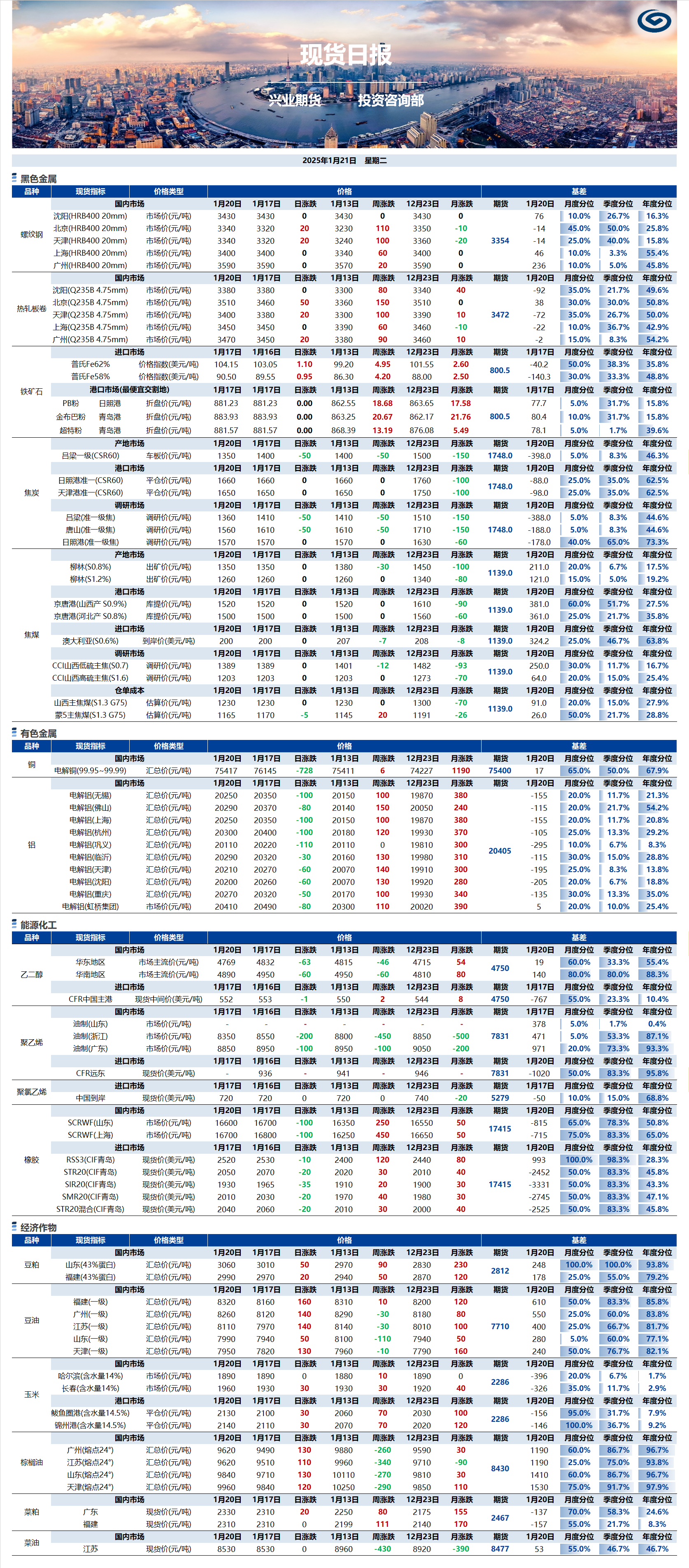 兴业期货现货日报-2025.01.21.png