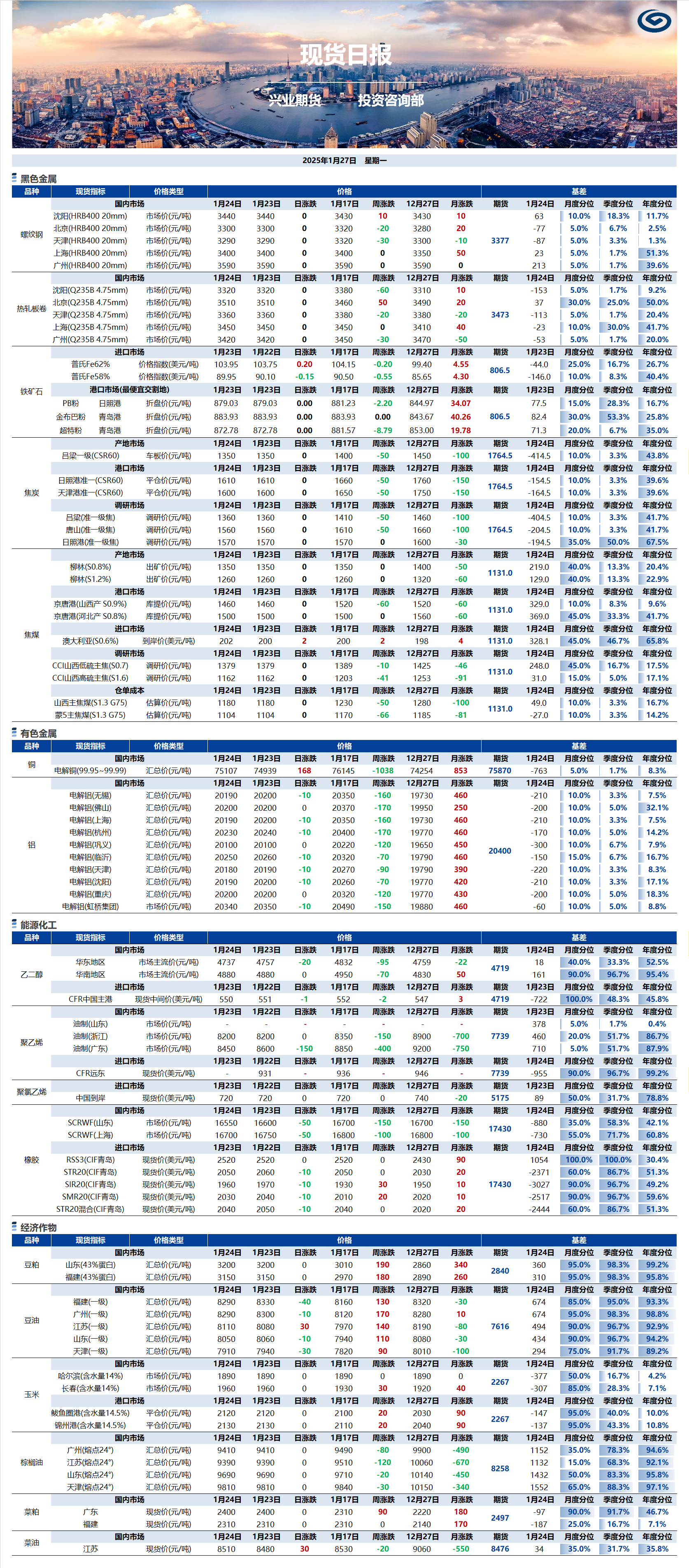 兴业期货现货日报-2025.01.27.png