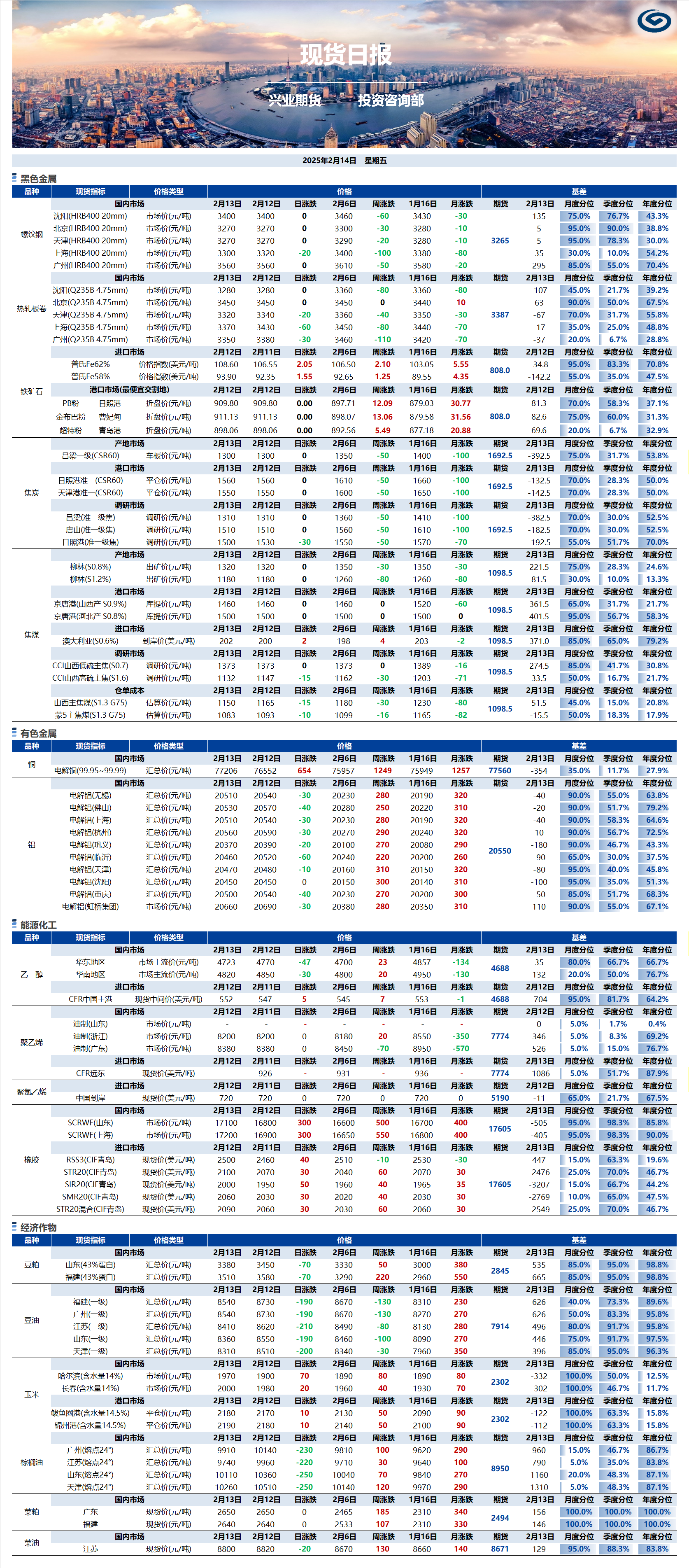 兴业期货现货日报-2025.02.14.png